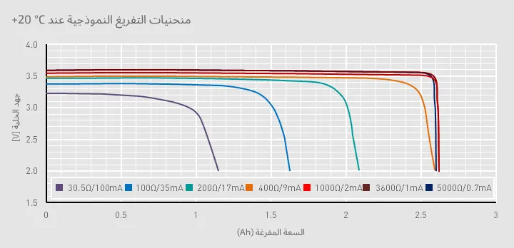 أين يخطئ مصنعو أجهزة LoRaWAN وما الذي تغيره تقنية BatteryCare