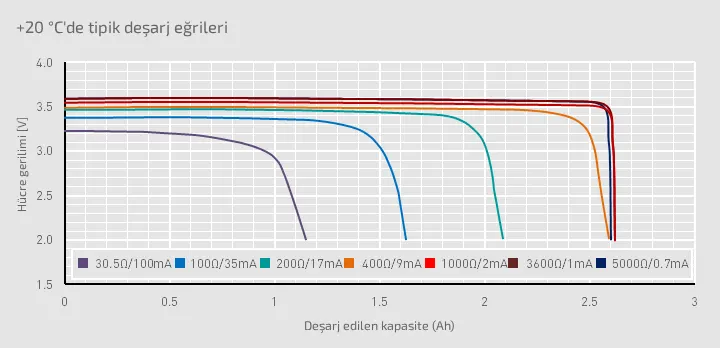 LoRaWAN cihaz üreticileri nerede yanılıyor ve BatteryCare teknolojisi neyi değiştiriyor