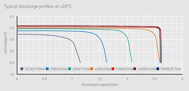 Where LoRaWAN device makers go wrong and what BatteryCare technology changes