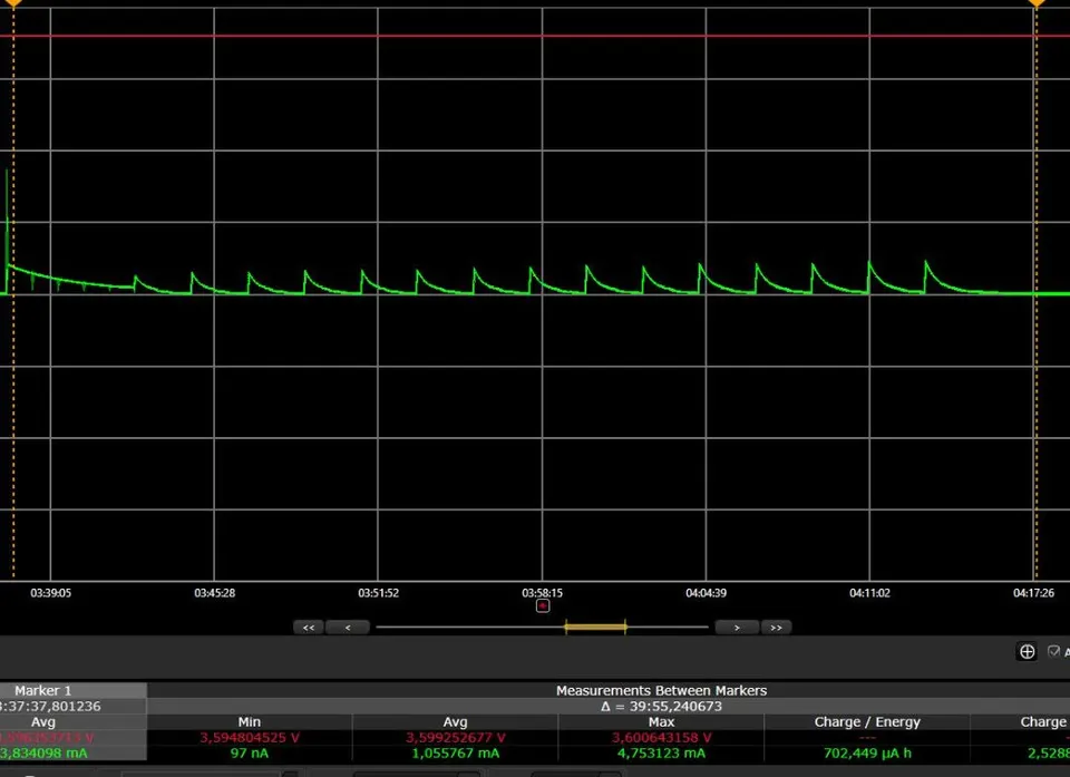 Oscillogram of the battery current while the buffer capacitor charges at first power-up.