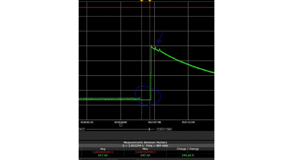 Oscillogram of a single transmission: the current drawn from the battery.
