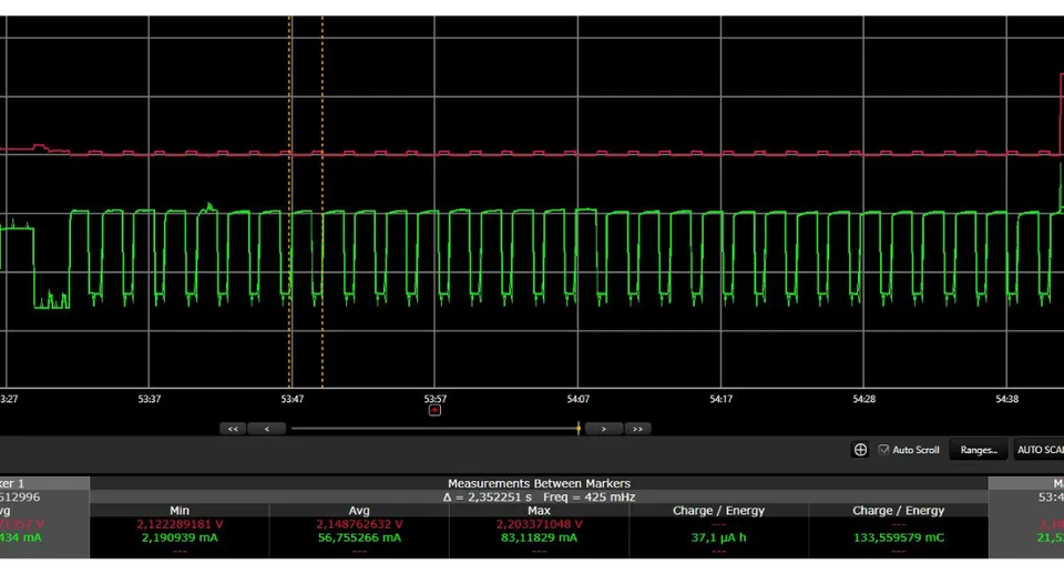Oscillogram of cyclic device resets: supply voltage and current over time, with measurements between the markers.